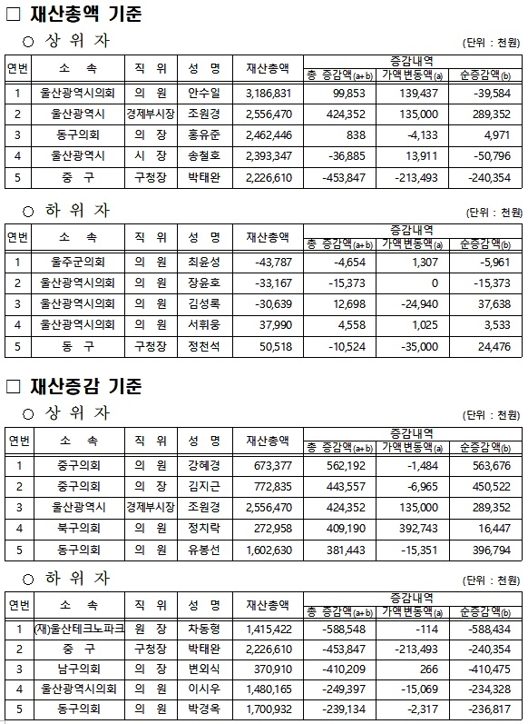 (제공=울산시)