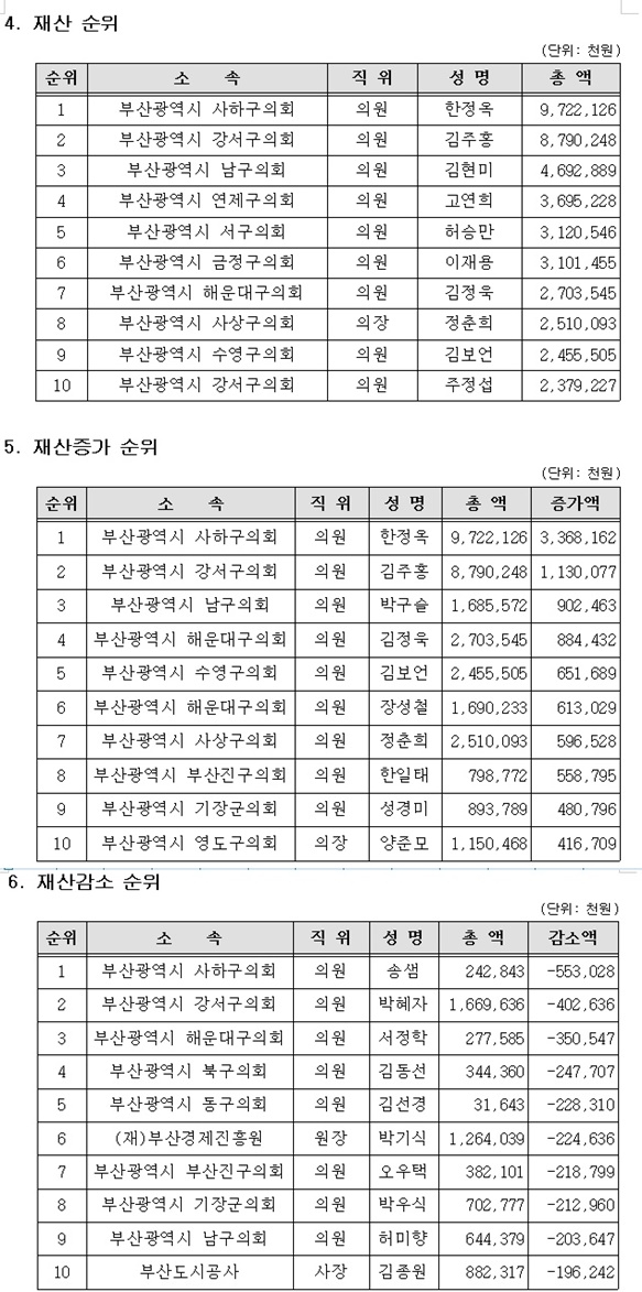 (제공=부산시)