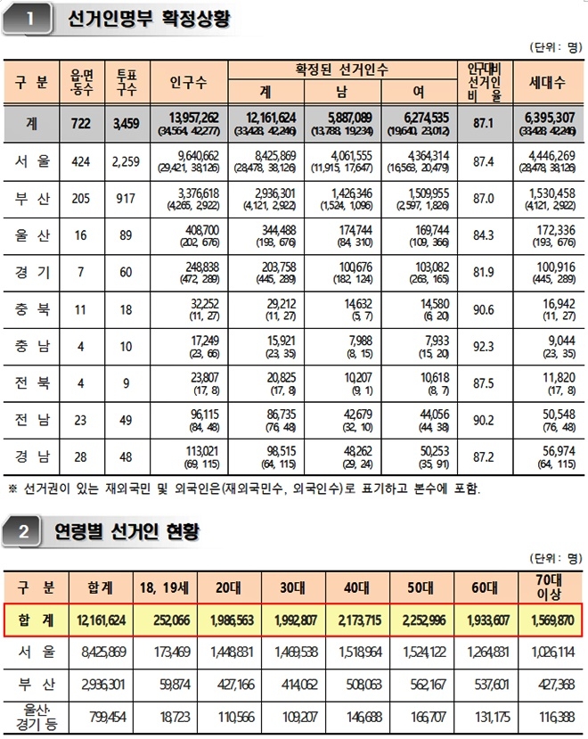 (제공=중앙선거관리위원회)