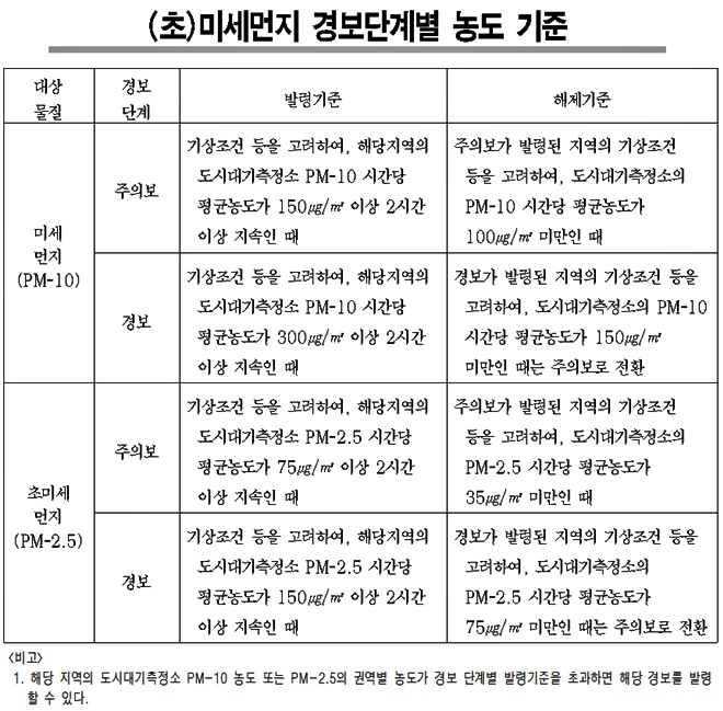 (제공=부산시)