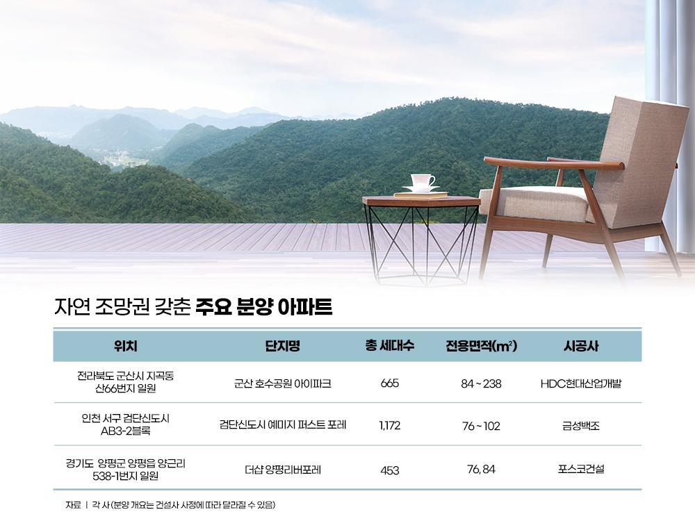 공원·바다 등 ‘뷰’ 맛집 아파트, 분양시장 열기 ‘후끈’