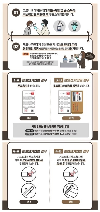 사전투표 절차 안내