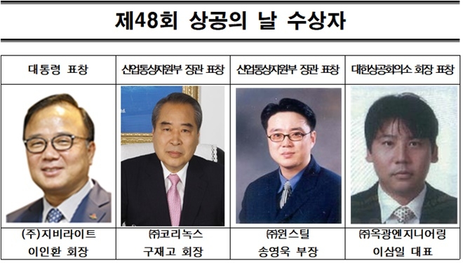 (제공=부산상공회의소)
