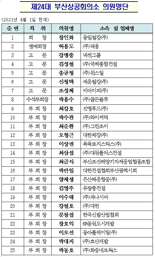 (제공=부산상의)