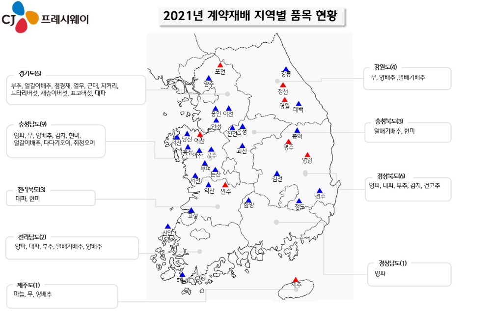 CJ프레시웨이, 축구장 80배 규모 계약재배 나선다