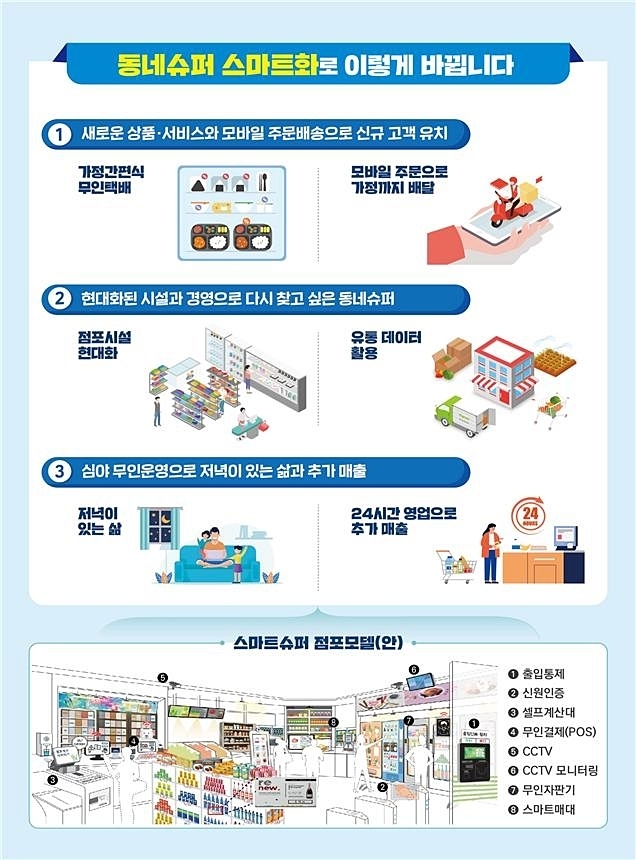 관악구, 야간 무인‘스마트슈퍼’ 참여점포 모집