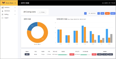 더세이브의 재택근무 모니터링 시스템 워크스타일. 사진=바인그룹