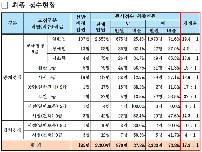 (제공=부산시교육청)