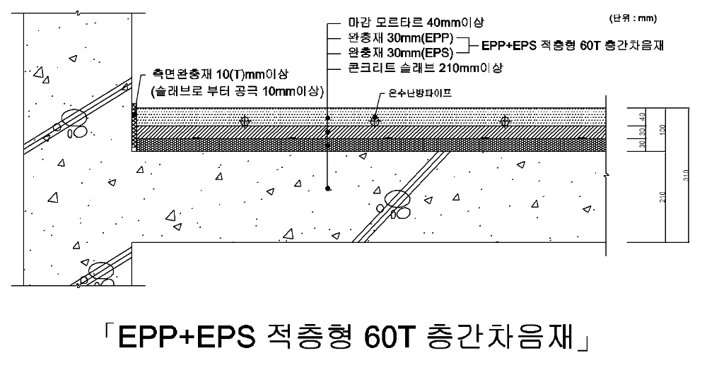 EPP+EPS 적층형 60mm 층간차음재.(사진=한화건설)