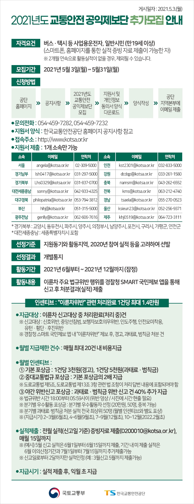 한국교통안전공단, 교통안전 공익제보단 5천명 확대
