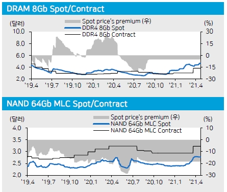 자료=메리츠증권