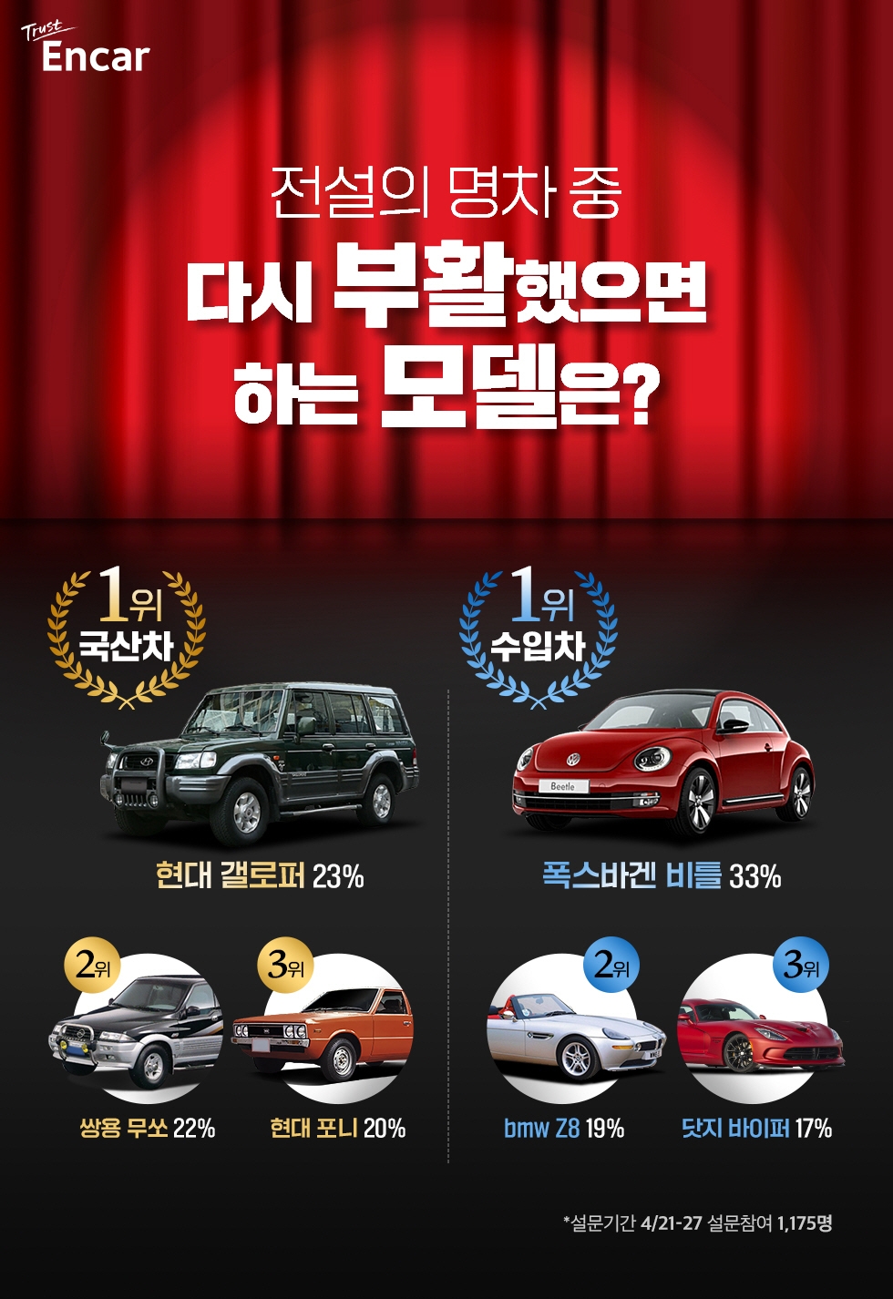 엔카닷컴, 부활하길 바라는 전설의 명차 ‘갤로퍼·비틀’