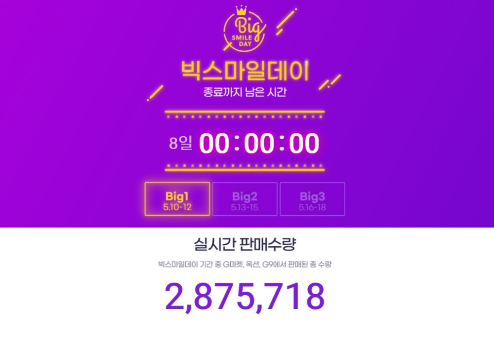 ‘5월 빅스마일데이’ 누적 판매 총 287만개 기록