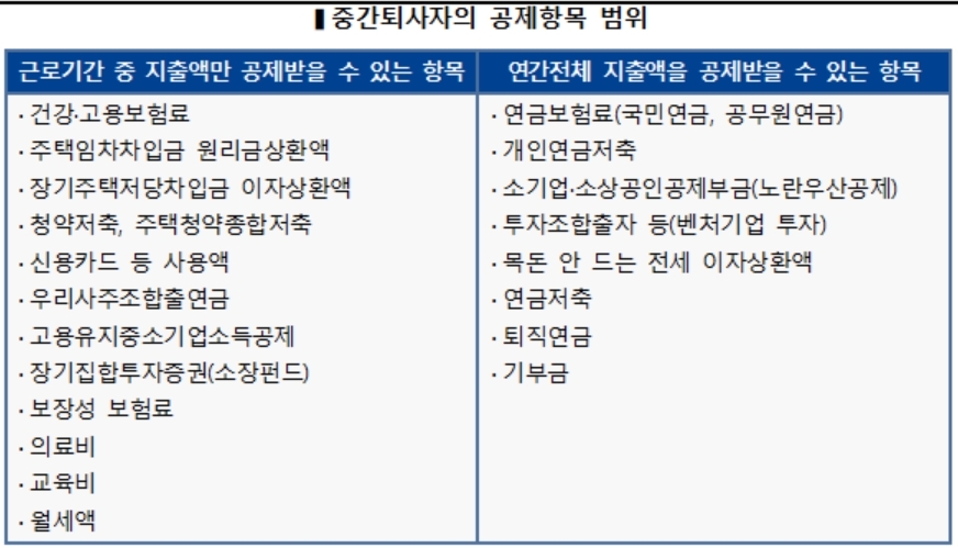 연말정산때 놓친 공제, 5월 확정신고로 돌려받으세요