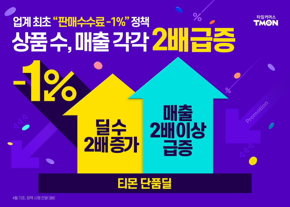 티몬, 국내 최초 ‘판매수수료 -1%’ 8월까지 연장