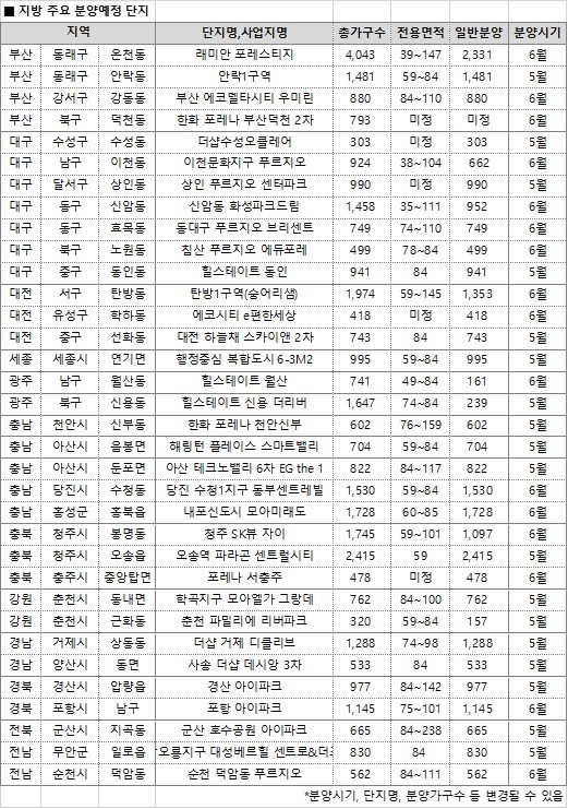 ‘3기 신도시’, 주목해야 할 지역별 분양단지는?