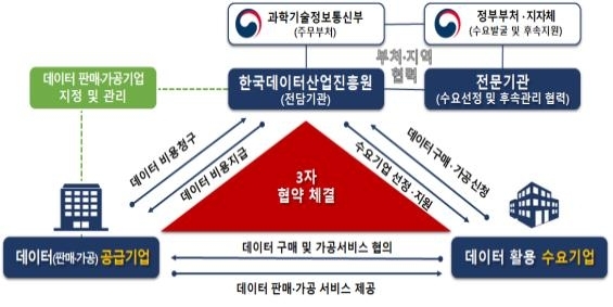 사진=과기부