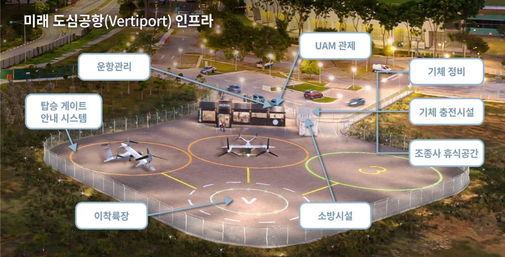 한화시스템, 영국 UAM 인프라 전문 기업 스카이포츠(Skyports)와 MOU 체결