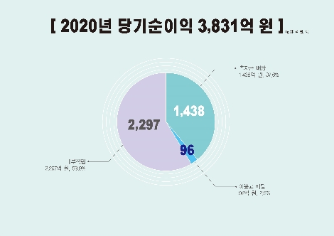 자료=신협중앙회