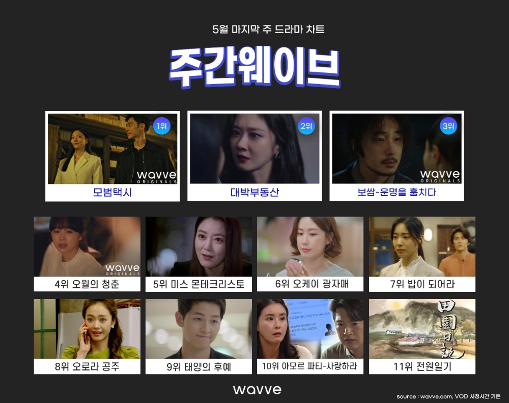 '모범택시' 7주간 1위 유지하며 성황리 운행 종료