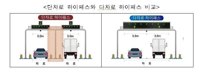 사진=국토부