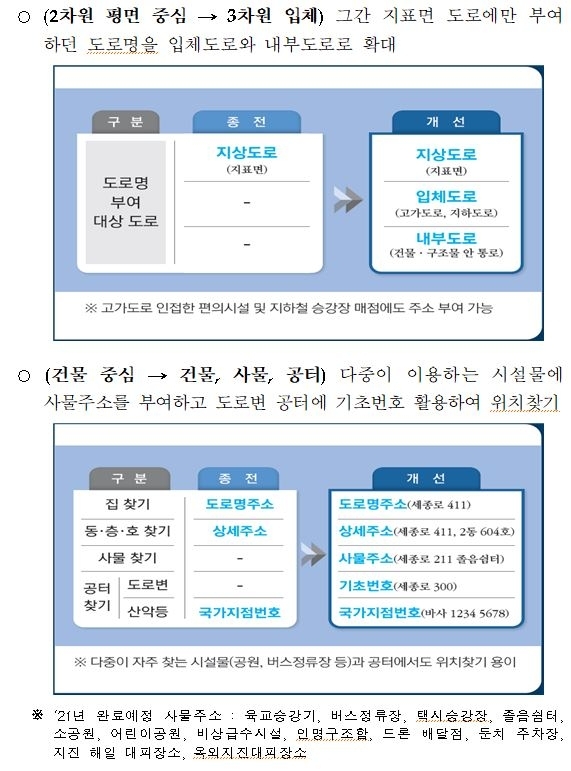 사진=행안부