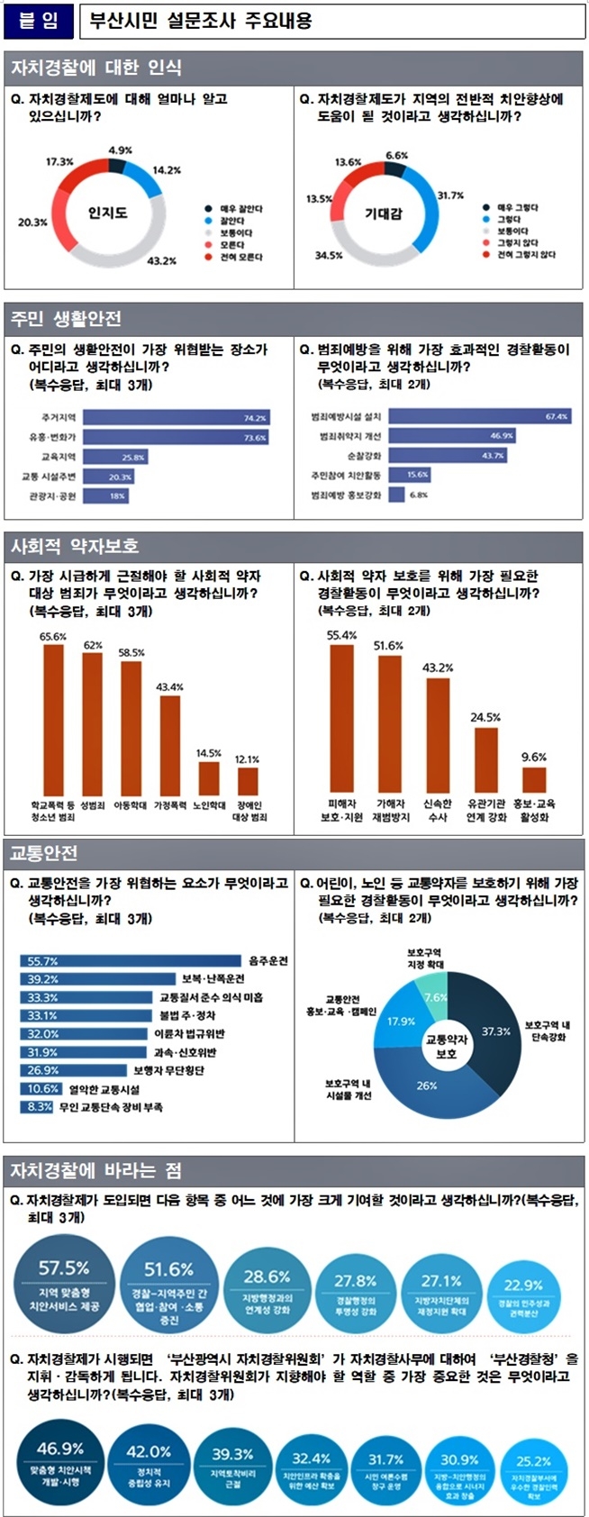 (제공=부산시자치경찰위원회)