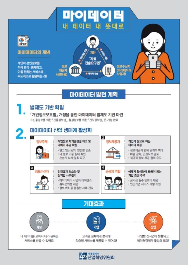 정부, 마이데이터 사업 활성화 법적 기반 마련