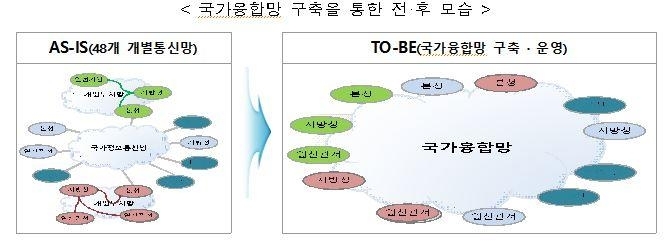 사진=행안부