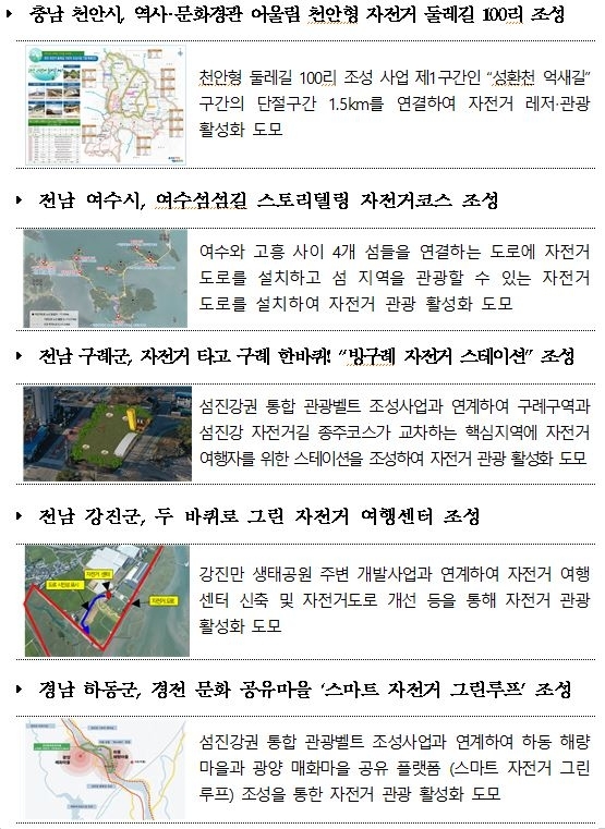 행안부, 자전거 활성화·안전개선 사업 63억원 투입