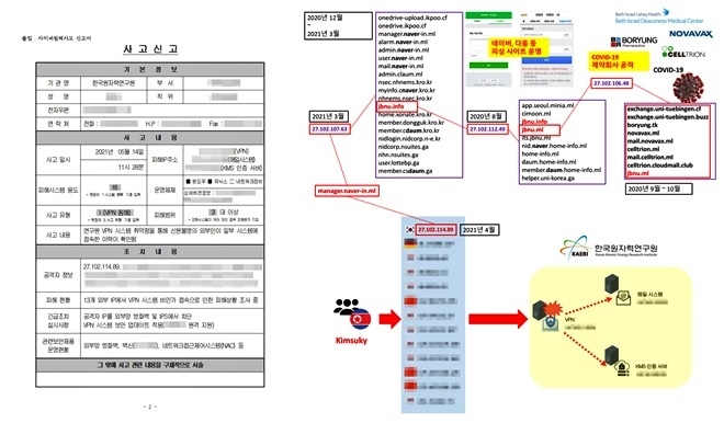 사이버침해사고 신고서/北사이버테러 전문연구그룹 <이슈메이커스랩>의 공격자 IP 이력 분석.(제공=하태경의원실)