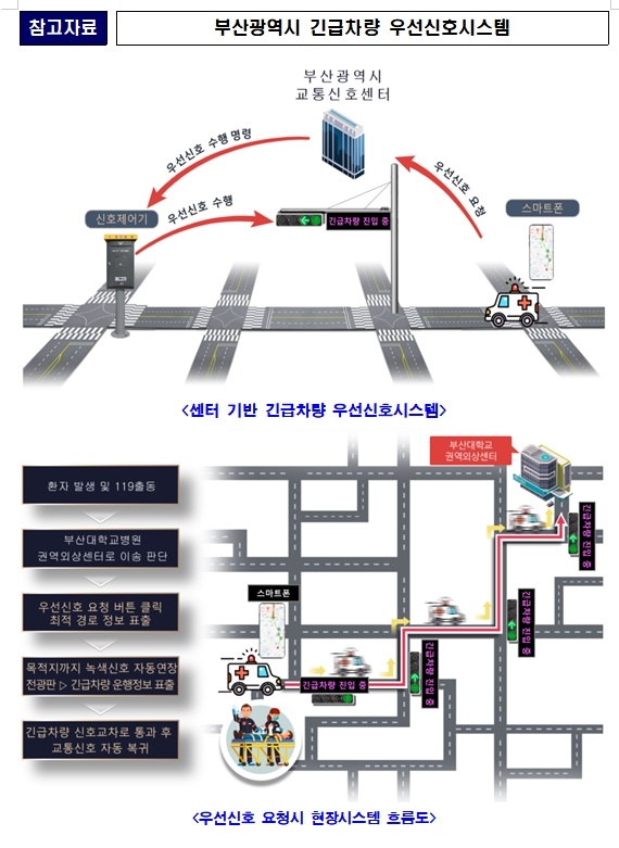 부산광역시 긴급차량 우선신호시스템.(제공=부산시)