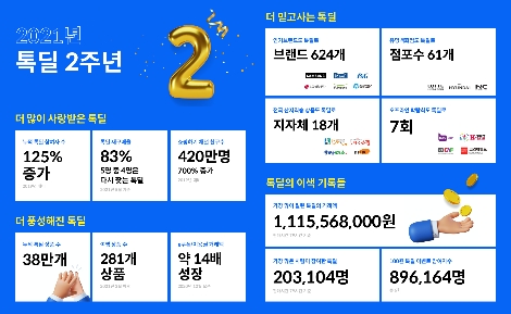 톡딜 2주년 인포그래피. 자료=카카오커머스