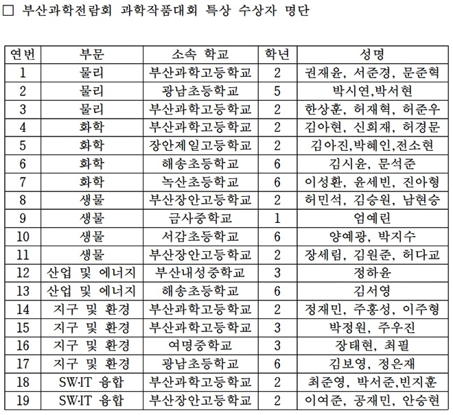 부산과학전람회 과학작품대회 특상 수상자 명단.(제공=부산교육청)