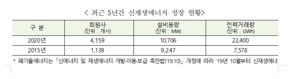 전력거래소 ,'2020년도 전력시장 통계'책자 발간