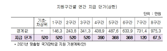 이은주 의원 "저소득층 반값등록금 지원 축소 우려있다"