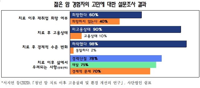 영유아보육법·경력단절여성 등의 경제활동 촉진법 발의