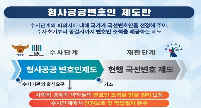 형사공공변호인제도.(제공=법무부)