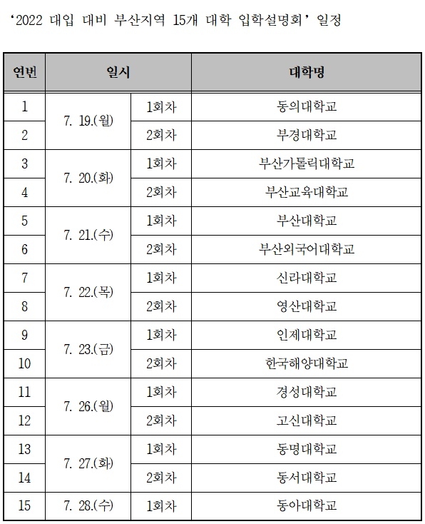 '2022 대입 대비 부산지역 15개 대학 입학설명회' 일정(제공=부산교육청)