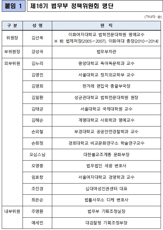 제16기 법무부 정책위원회 명단.(제공=법무부)