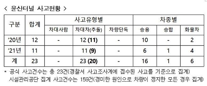 윤산터널 사고현황.(제공=부산경찰청)
