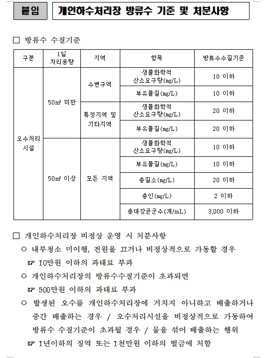 (제공=낙동강유역환경청)