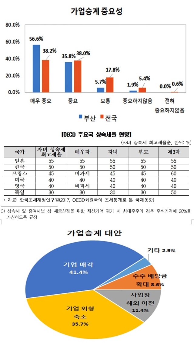(제공=부산상의)