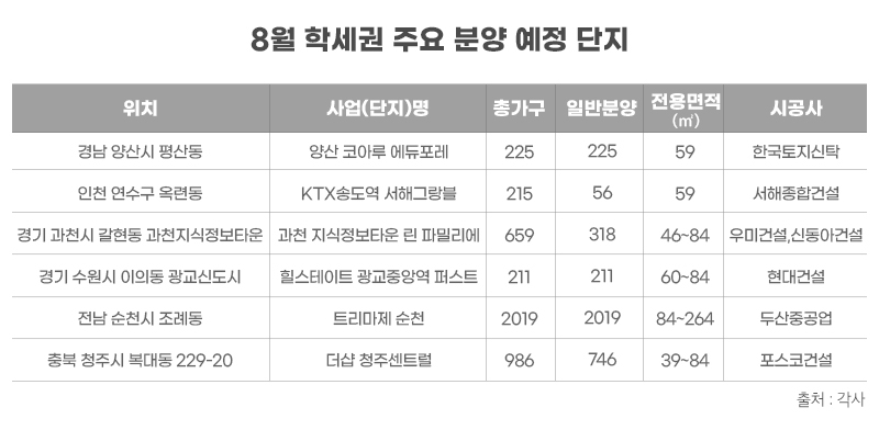 분양시장 스테디셀러 ‘학세권’…신규 분양단지에 맹모들 ‘주목’