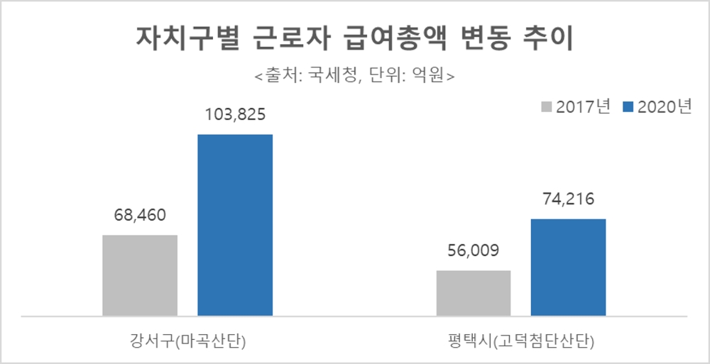 산업단지가 바꾼 경제지도…잠자던 부동산시장도 깨어나