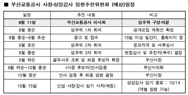 (제공=부산지하철노조)