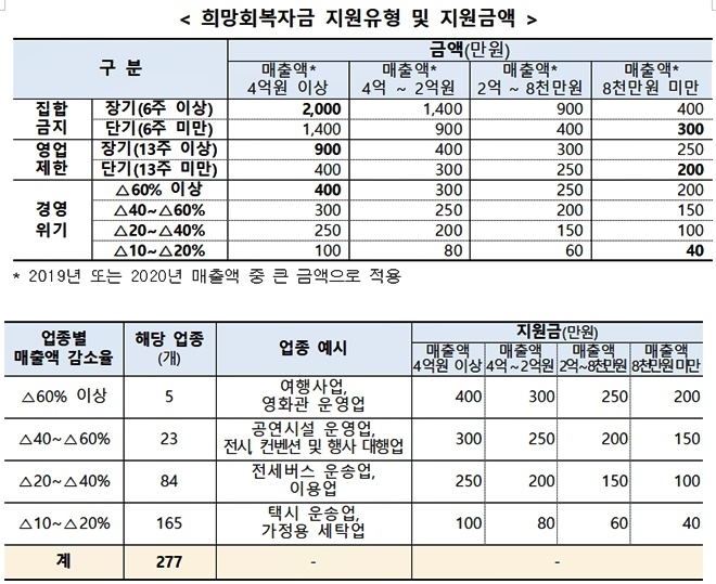 (제공=경상남도)