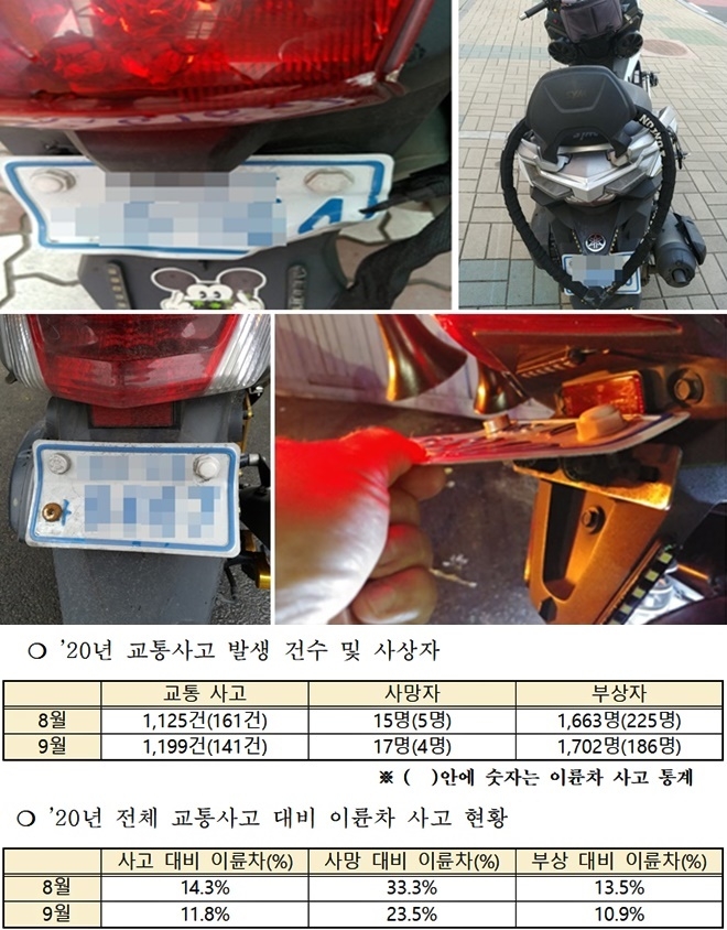 번호판을 꺾어 식별 곤란하게 한 사례/자물쇠를 이용해 번호판을 가린 사례/자석을 활용해 번호판 앞 글자 가린 사례/번호판을 꺾어 알아보기 곤란하게 한 사례/2020년 교통사고 발생 건수 및 사상자/2020년 전체 교통사고 대비 이륜차 사고현황.(제공=대구경찰청)