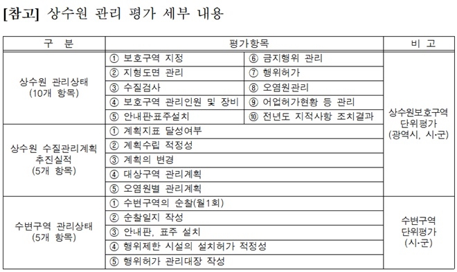 (제공=낙동강유역환경청)