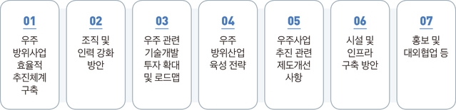 방사청, 우주방위사업 10년간 16조원 투자 전망... 전담팀 가동